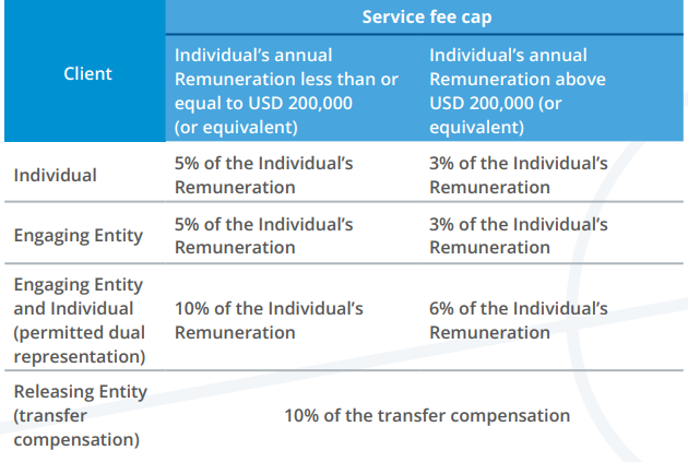 What Is The Maximum Service Fee Payable For The Provision Of FIFA what-is-the-maximum-service-fee-payable-for-the-provision-of-fifa